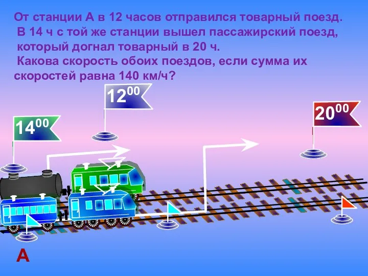 От станции А в 12 часов отправился товарный поезд. В 14