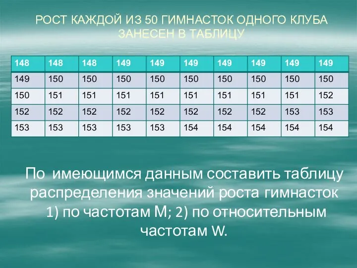 Рост каждой из 50 гимнасток одного клуба занесен в таблицу По