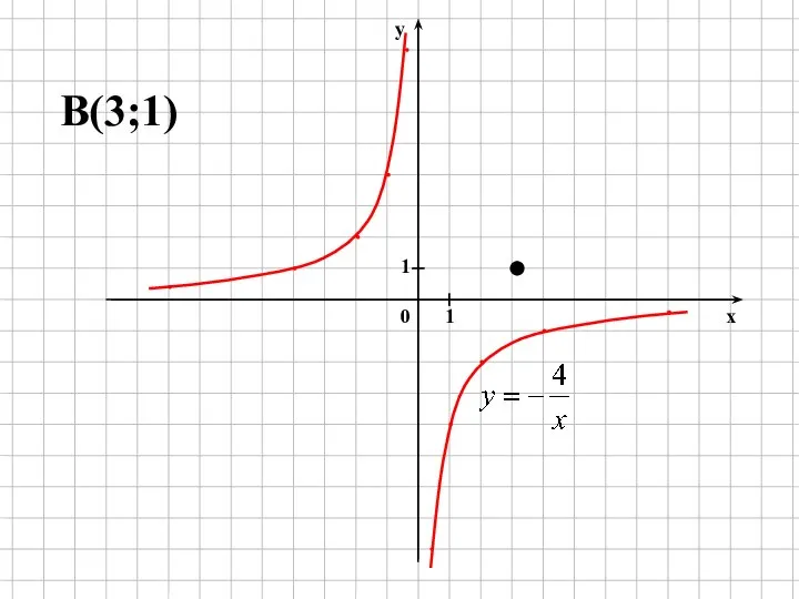 B(3;1)