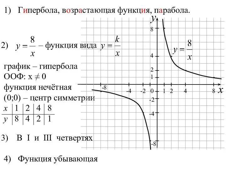 1) Гипербола, возрастающая функция, парабола. В I и III четвертях 4) Функция убывающая