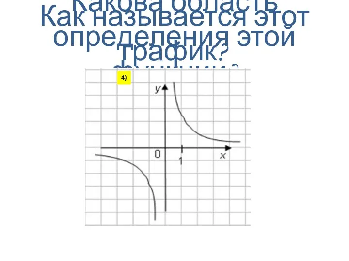 Как называется этот график? Какова область определения этой функции?