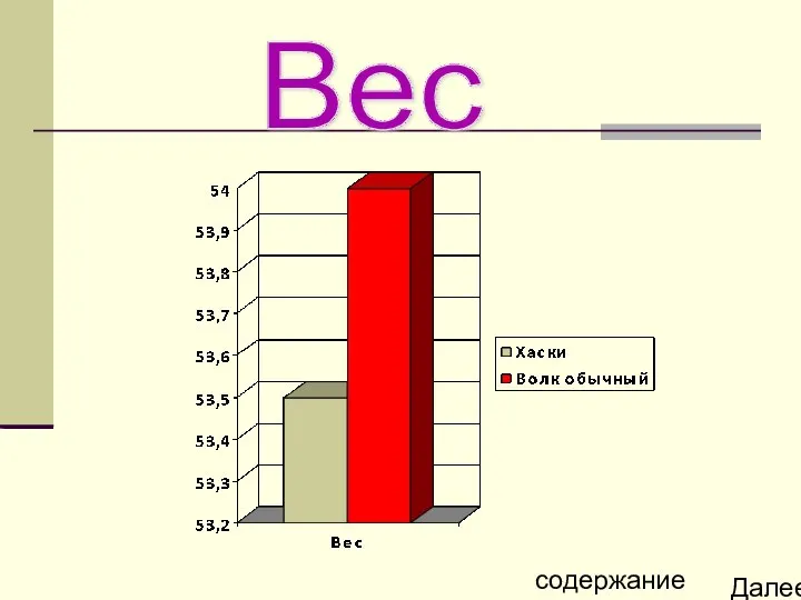 Вес содержание Далее