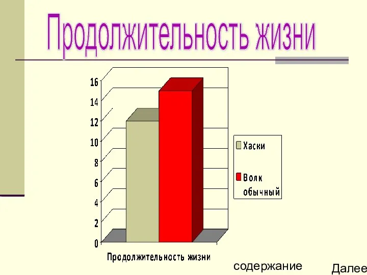 Продолжительность жизни содержание Далее