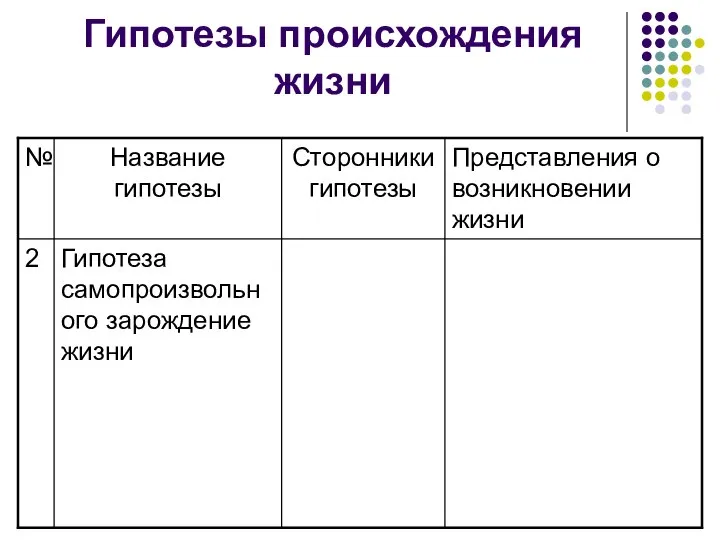 Гипотезы происхождения жизни