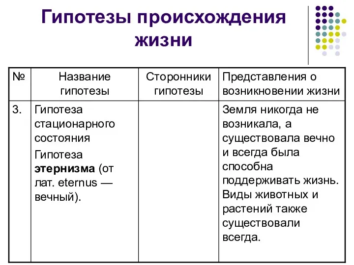 Гипотезы происхождения жизни