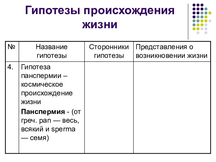 Гипотезы происхождения жизни