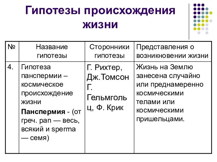 Гипотезы происхождения жизни