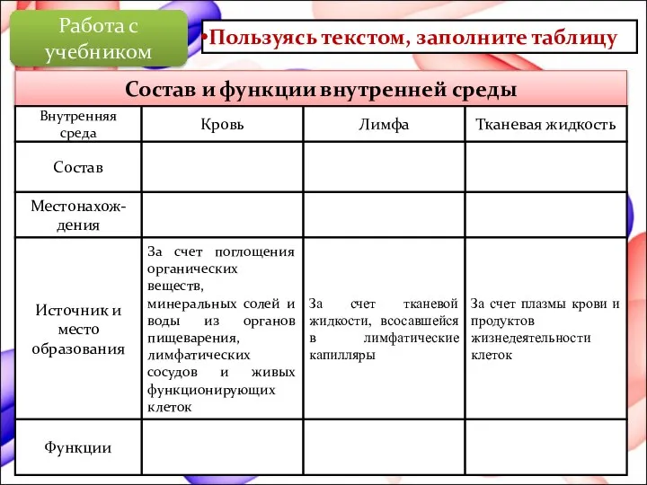 Работа с учебником Пользуясь текстом, заполните таблицу Состав и функции внутренней