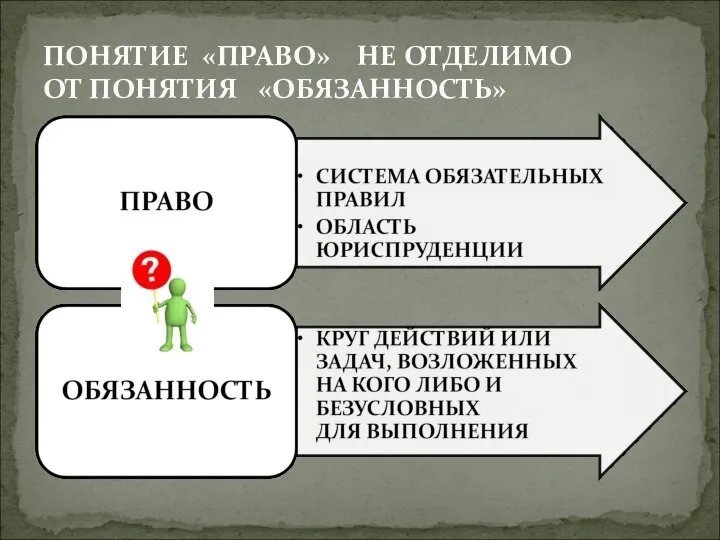 ПОНЯТИЕ «ПРАВО» НЕ ОТДЕЛИМО ОТ ПОНЯТИЯ «ОБЯЗАННОСТЬ»