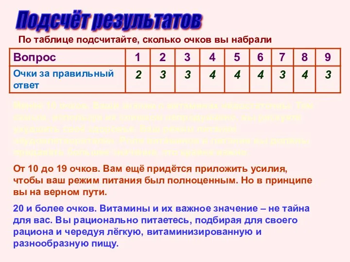 Подсчёт результатов По таблице подсчитайте, сколько очков вы набрали Менее 10