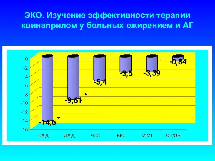 ЭКО. Изучение эффективности терапии квинаприлом у больных ожирением и АГ * *