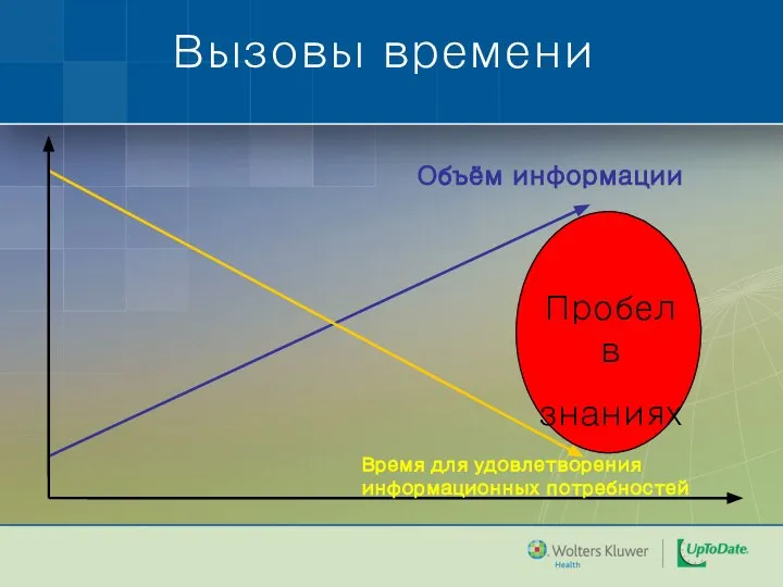 Вызовы времени Объём информации Время для удовлетворения информационных потребностей