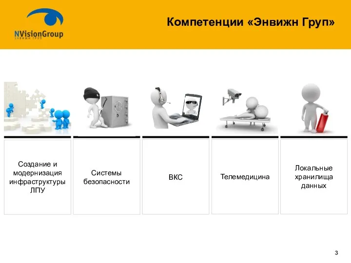 Компетенции «Энвижн Груп» Локальные хранилища данных ВКС Телемедицина Системы безопасности Создание и модернизация инфраструктуры ЛПУ