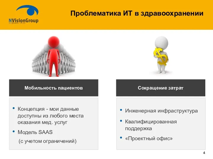 Проблематика ИТ в здравоохранении Концепция - мои данные доступны из любого