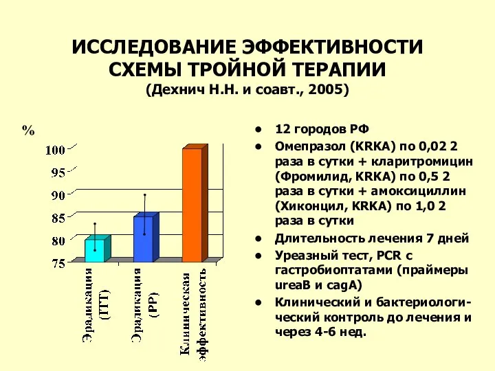 ИССЛЕДОВАНИЕ ЭФФЕКТИВНОСТИ СХЕМЫ ТРОЙНОЙ ТЕРАПИИ (Дехнич Н.Н. и соавт., 2005) 12