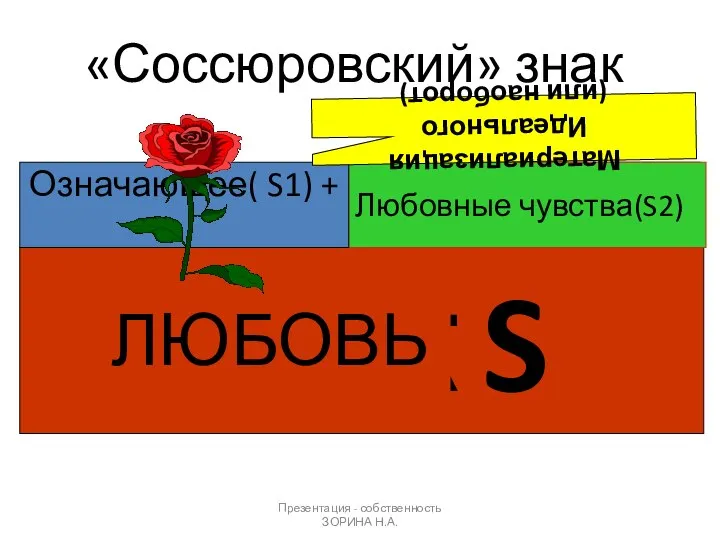 Презентация - собственность ЗОРИНА Н.А. Означаемое (S2) «Соссюровский» знак ЗНАК S