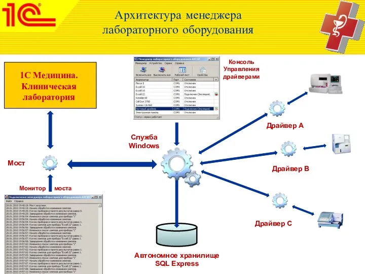 Архитектура менеджера лабораторного оборудования