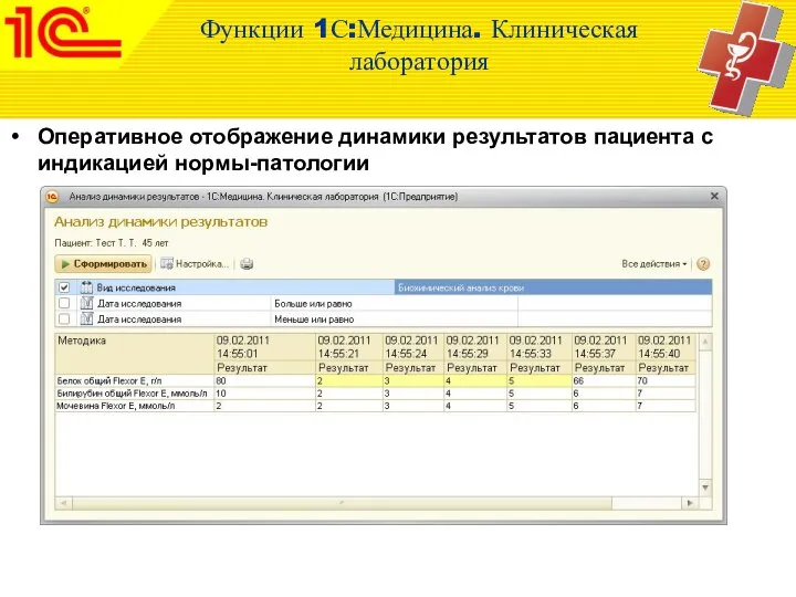 Оперативное отображение динамики результатов пациента с индикацией нормы-патологии Функции 1С:Медицина. Клиническая лаборатория