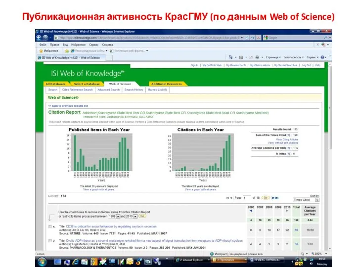 Публикационная активность КрасГМУ (по данным Web of Science)