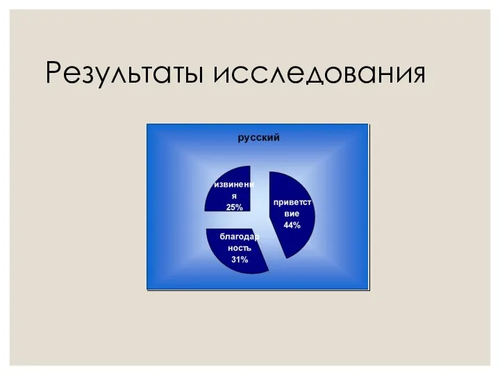 Результаты исследования