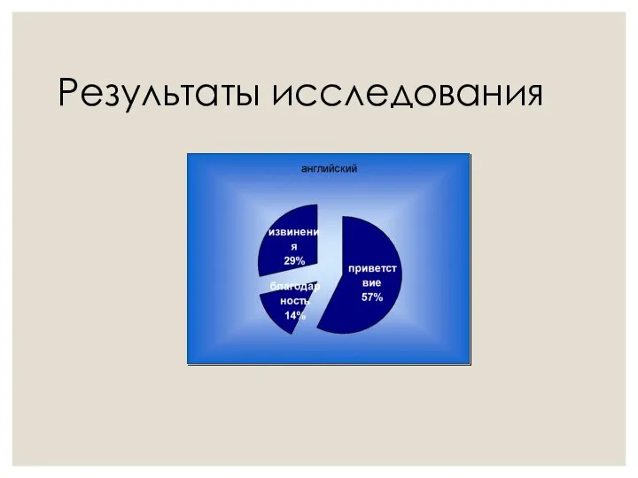 Результаты исследования