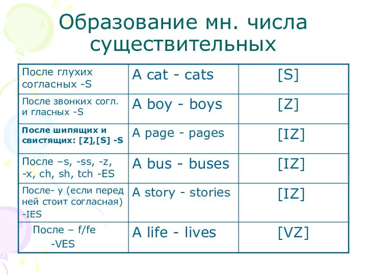 Образование мн. числа существительных