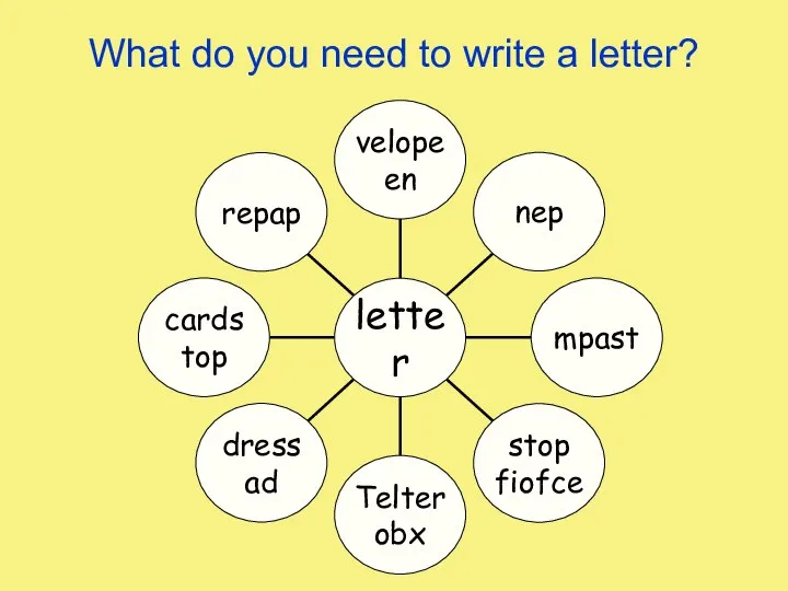 What do you need to write a letter?