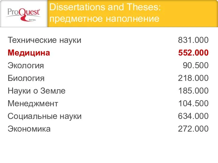 Dissertations and Theses: предметное наполнение