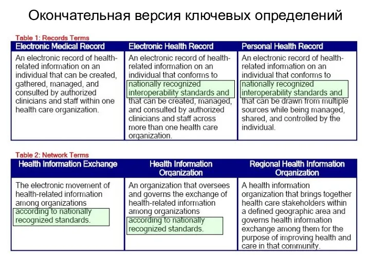 Окончательная версия ключевых определений