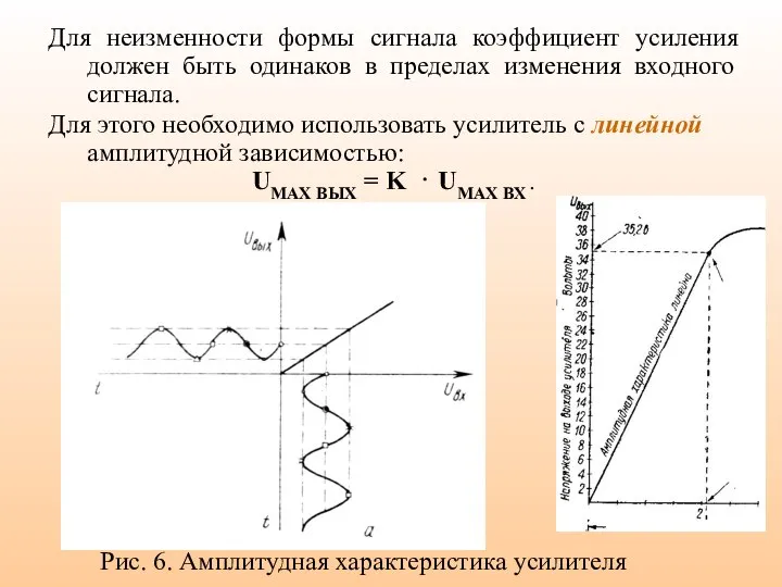 Для неизменности формы сигнала коэффициент усиления должен быть одинаков в пределах