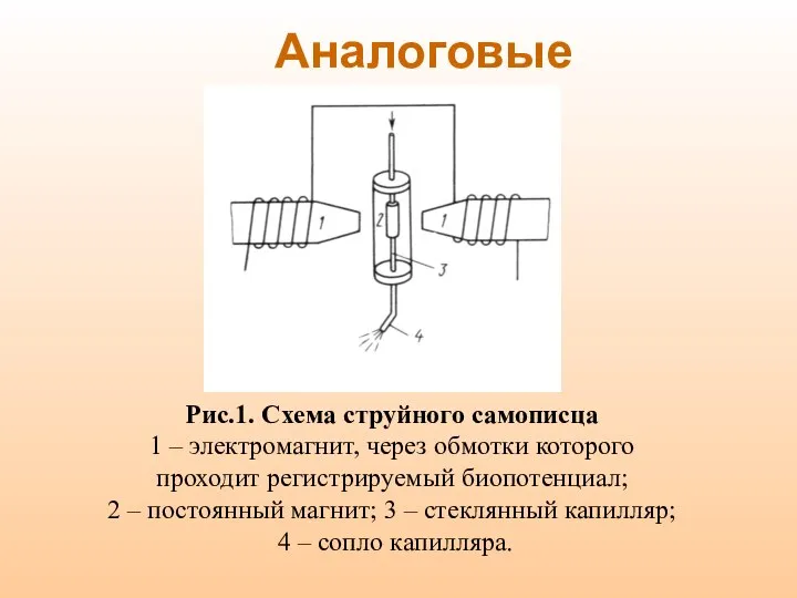 Аналоговые Рис.1. Схема струйного самописца 1 – электромагнит, через обмотки которого