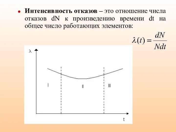 Интенсивность отказов – это отношение числа отказов dN к произведению времени