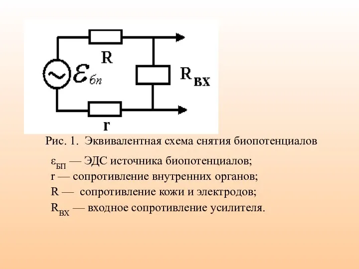 Рис. 1. Эквивалентная схема снятия биопотенциалов εБП — ЭДС источника биопотенциалов;