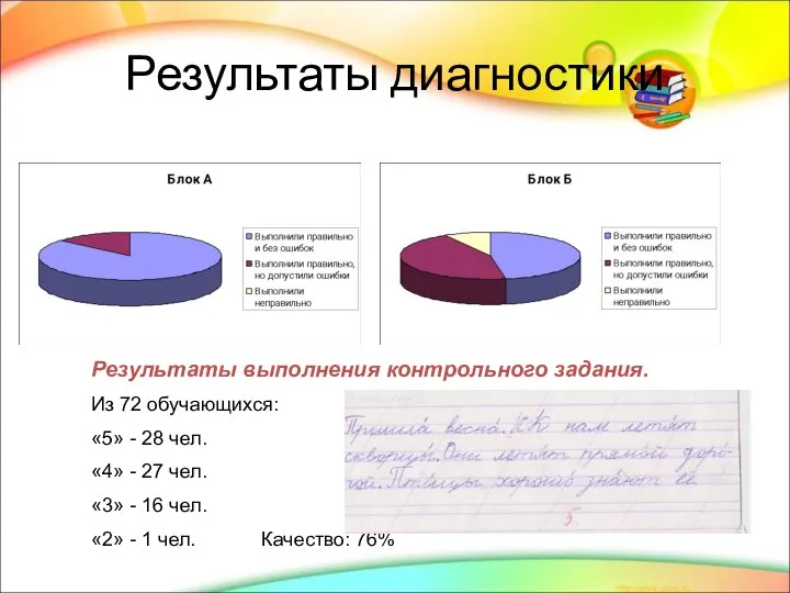 Результаты диагностики Результаты выполнения контрольного задания. Из 72 обучающихся: «5» -