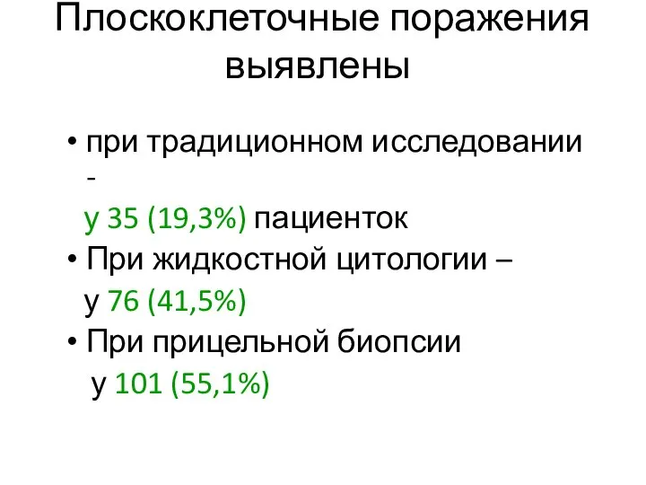 Плоскоклеточные поражения выявлены при традиционном исследовании - у 35 (19,3%) пациенток