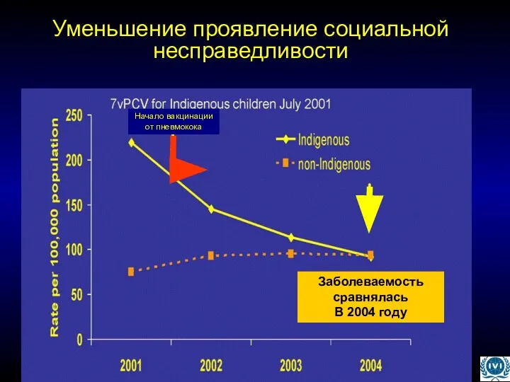 Уменьшение проявление социальной несправедливости