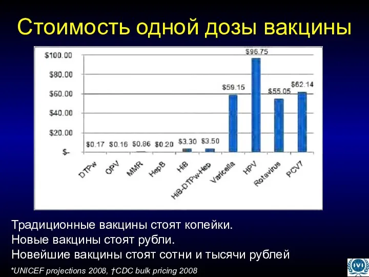 Стоимость одной дозы вакцины Традиционные вакцины стоят копейки. Новые вакцины стоят