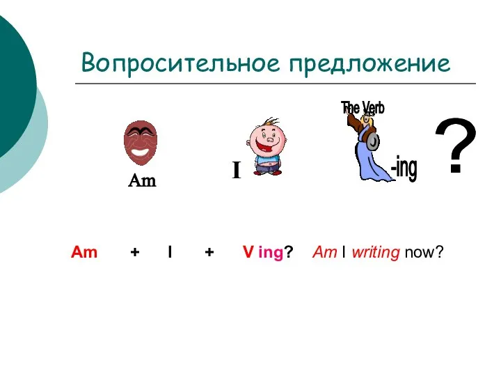 Вопросительное предложение ? Am + I + V ing? Am I