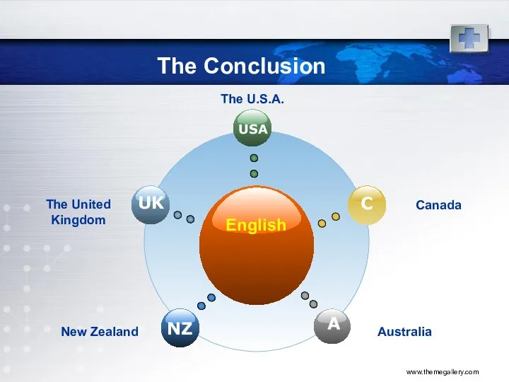 www.themegallery.com The Conclusion English The United Kingdom The U.S.A. Canada New Zealand Australia