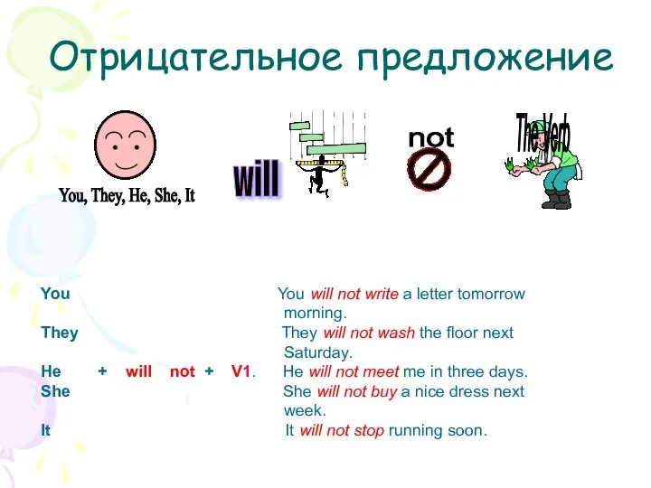 not Отрицательное предложение The Verb You You will not write a