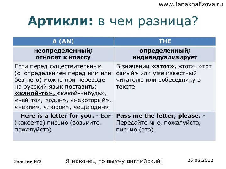 Артикли: в чем разница?