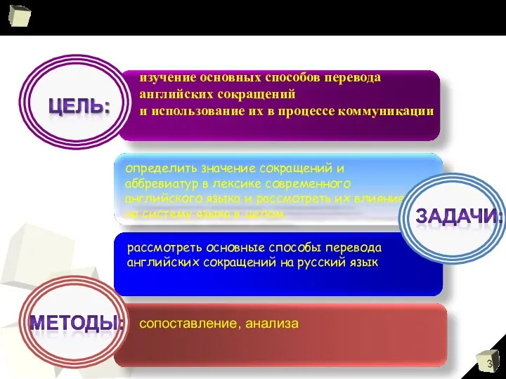 . сопоставление, анализа рассмотреть основные способы перевода английских сокращений на русский
