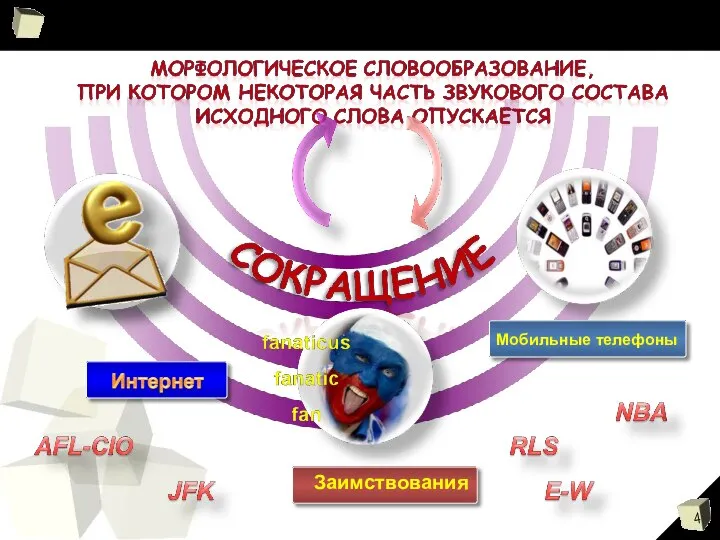 Заимствования Мобильные телефоны