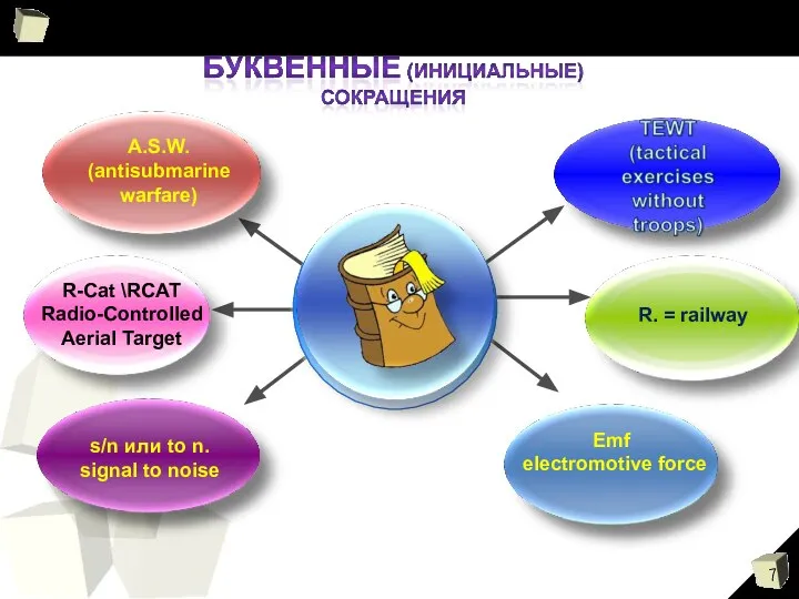 A.S.W. (antisubmarine warfare) R. = railway Emf electromotive force s/n или