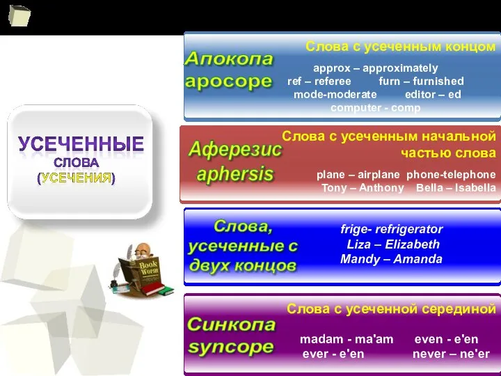 Слова с усеченным концом 3 approx – approximately ref – referee