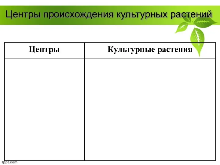 Центры происхождения культурных растений