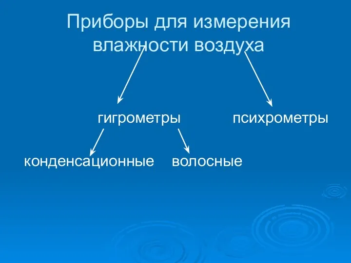 Приборы для измерения влажности воздуха гигрометры психрометры конденсационные волосные