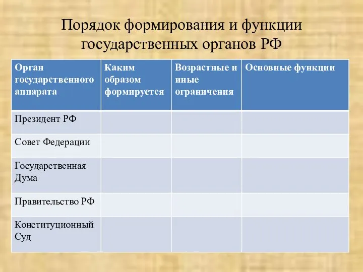 Порядок формирования и функции государственных органов РФ