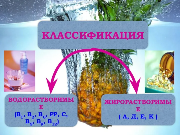 ВОДОРАСТВОРИМЫЕ (В1, В2, В6, РР, С, В5, В9, В12) ЖИРОРАСТВОРИМЫЕ (