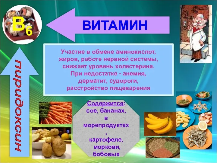 ВИТАМИН пиридоксин Участие в обмене аминокислот, жиров, работе нервной системы, снижает